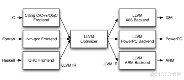 ios代码混淆 方法调用 代码混淆java_如何用代码封装at指令_03