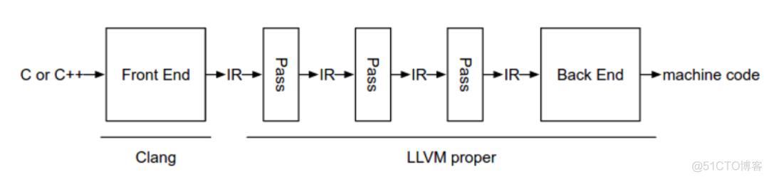 ios代码混淆 方法调用 代码混淆java_java代码混淆_05