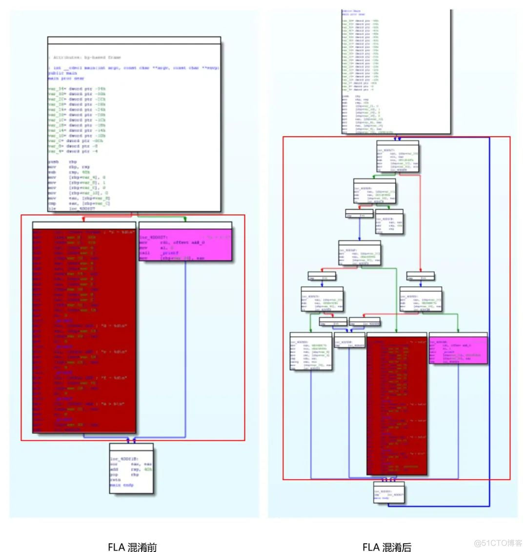 ios代码混淆 方法调用 代码混淆java_java 代码混淆_07