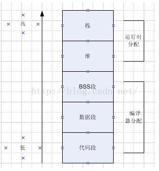 ios大内存app iphone内存有什么用,ios大内存app iphone内存有什么用_ios大内存app_02,第2张