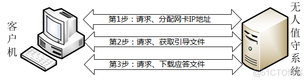 无人值守安装软件 python脚本 无人值守安装系统_无人值守安装软件 python脚本_02