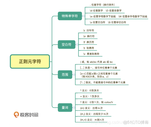 ios字符串转char pg转字符串_字符串_08