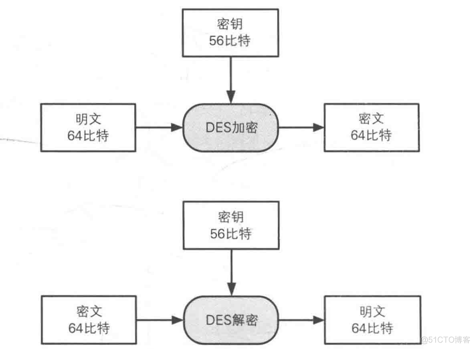 获取对称加密 密钥生成 java 对称密钥加密技术_获取对称加密 密钥生成 java