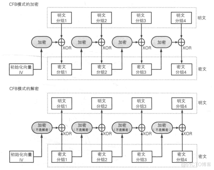 获取对称加密 密钥生成 java 对称密钥加密技术_分组密码_06