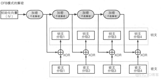 获取对称加密 密钥生成 java 对称密钥加密技术_加密算法_08