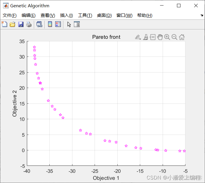 多目标优化python代码 python多目标优化算法_算法_04