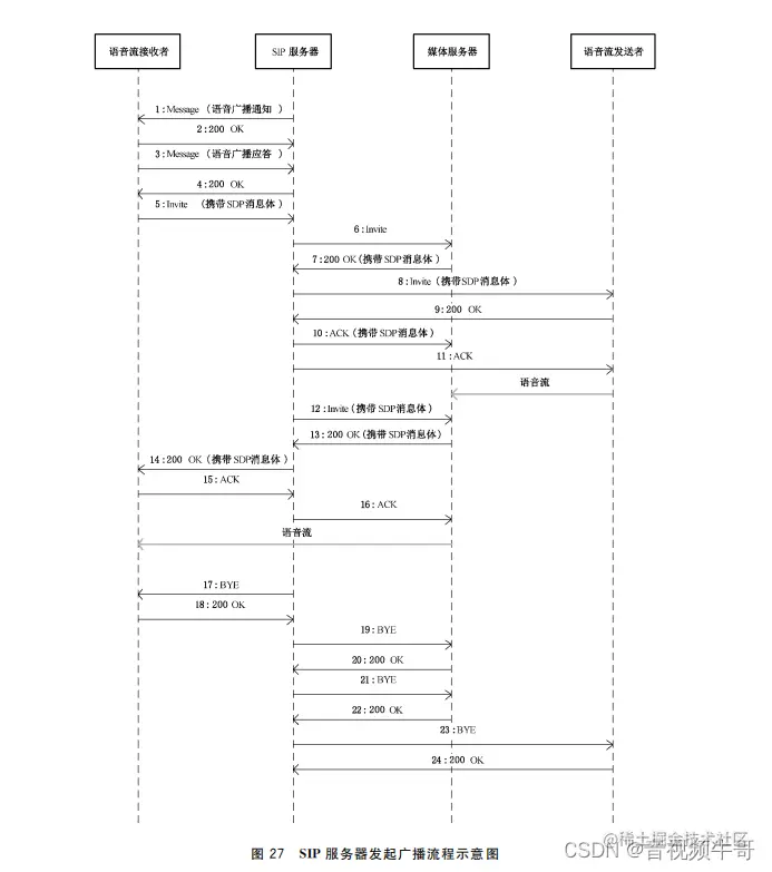 android国标28181视频 安卓gb28181_Android