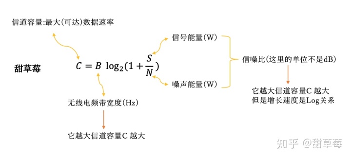 5G 传输架构 5g传输系统_数据传输_03