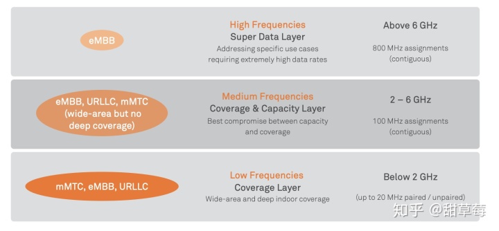 5G 传输架构 5g传输系统_5G 传输架构_06