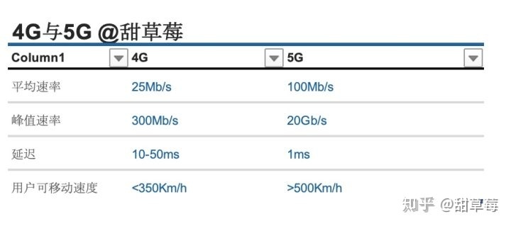 5G 传输架构 5g传输系统_4G_07