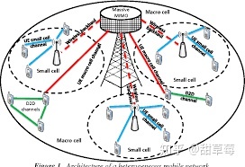 5G 传输架构 5g传输系统_4G_12