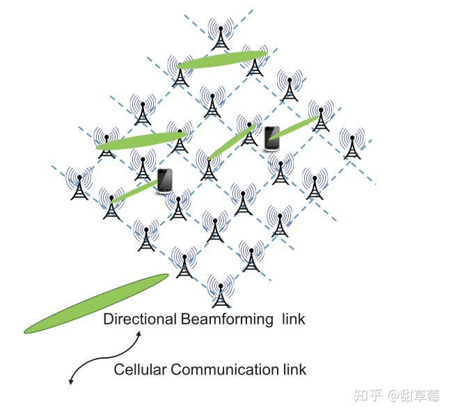 5G 传输架构 5g传输系统_5G 传输架构_14