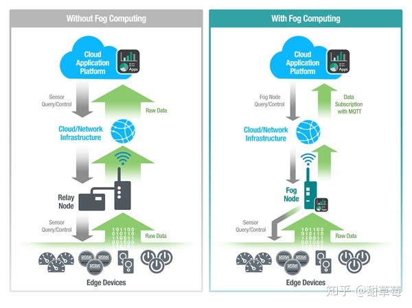 5G 传输架构 5g传输系统_5G 传输架构_15