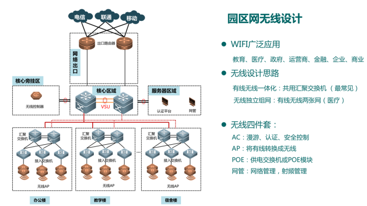 5G 传输架构 5g传输系统_数据传输_17