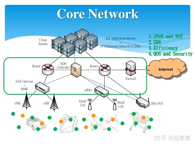 5G 传输架构 5g传输系统_运营商_18