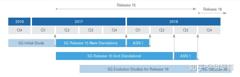 5G 传输架构 5g传输系统_运营商_21