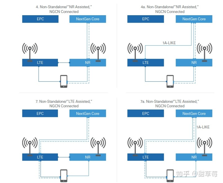 5G 传输架构 5g传输系统_4G_22