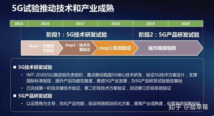 5G 传输架构 5g传输系统_5G_24