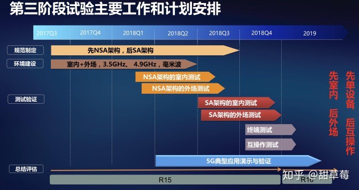 5G 传输架构 5g传输系统_4G_25