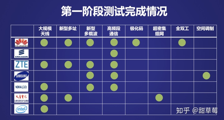 5G 传输架构 5g传输系统_5G_26