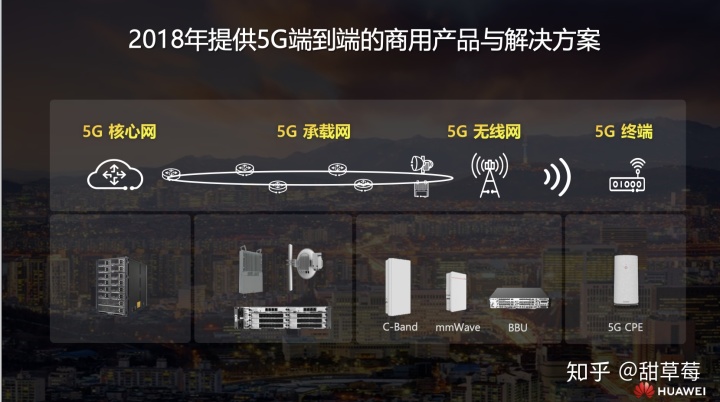 5G 传输架构 5g传输系统_5G 传输架构_27