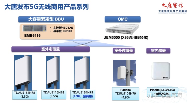 5G 传输架构 5g传输系统_数据传输_28