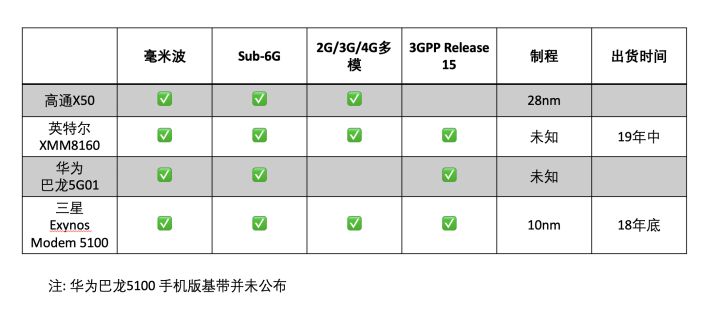 5G 传输架构 5g传输系统_数据传输_30