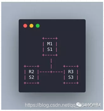 redis消费消息乱序 redis消息如何去重_数据