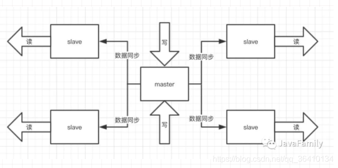 redis消费消息乱序 redis消息如何去重_缓存_02