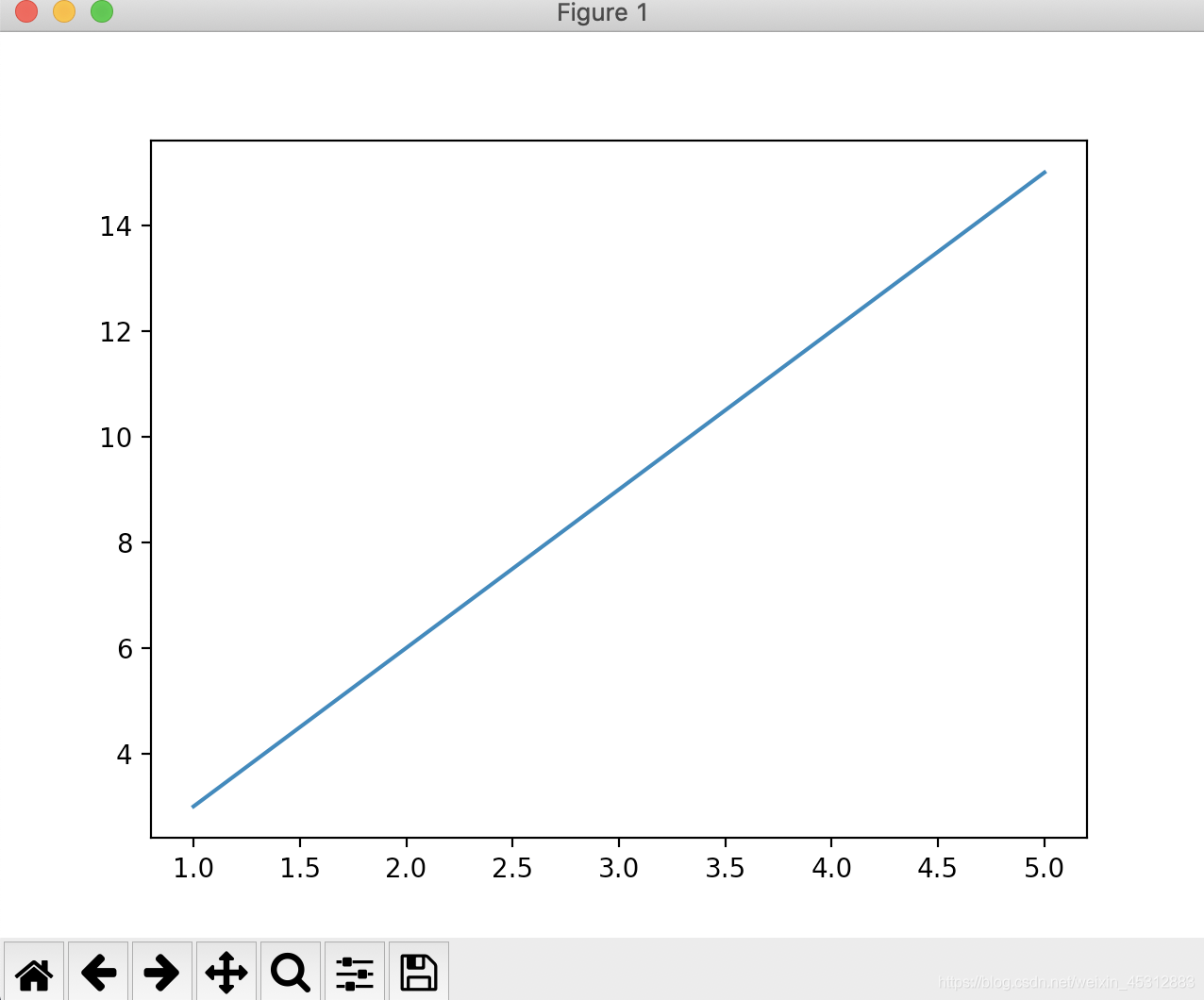 python matplotlib增加虚线 matplotlib画虚线_数据挖掘