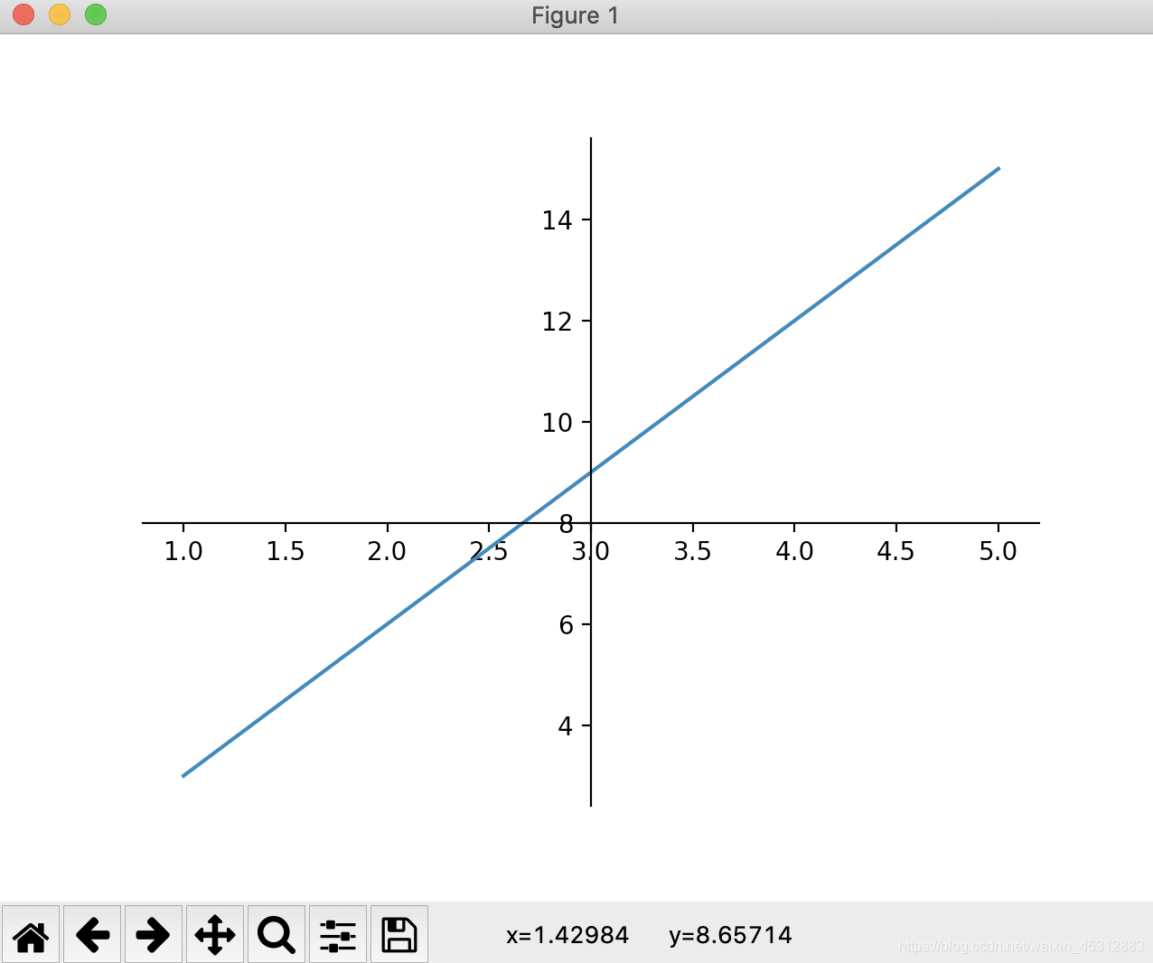 python matplotlib增加虚线 matplotlib画虚线_图例_05