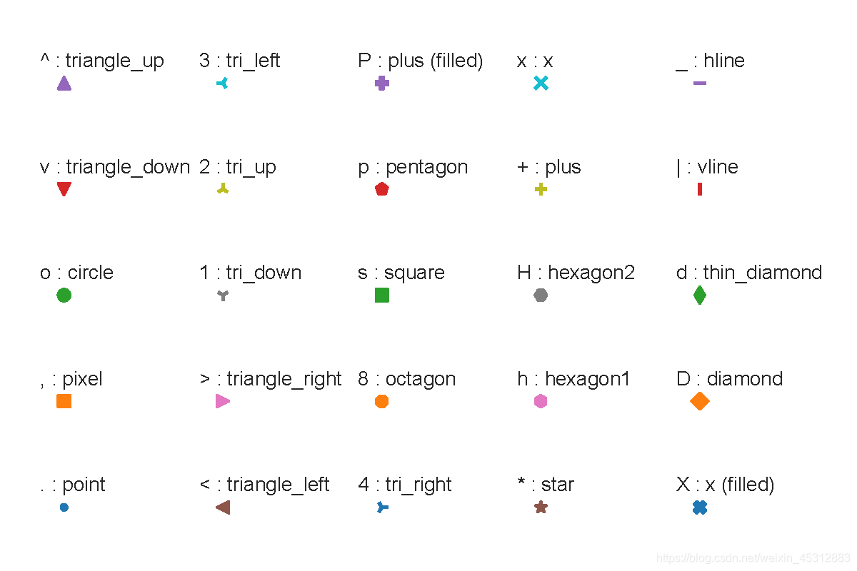 python matplotlib增加虚线 matplotlib画虚线_数据挖掘_06