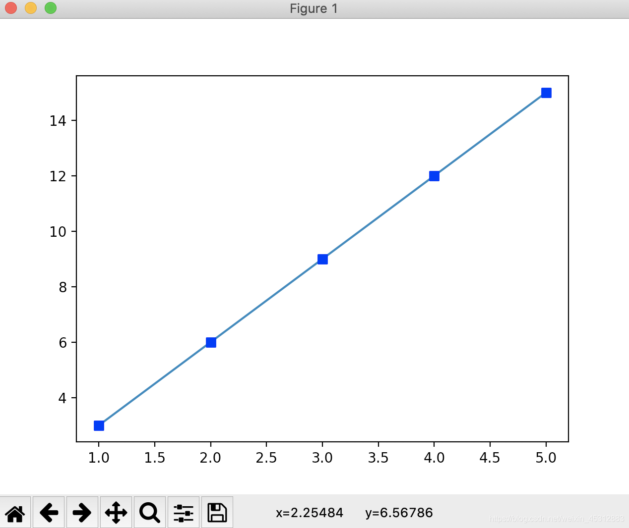 python matplotlib增加虚线 matplotlib画虚线_图例_07