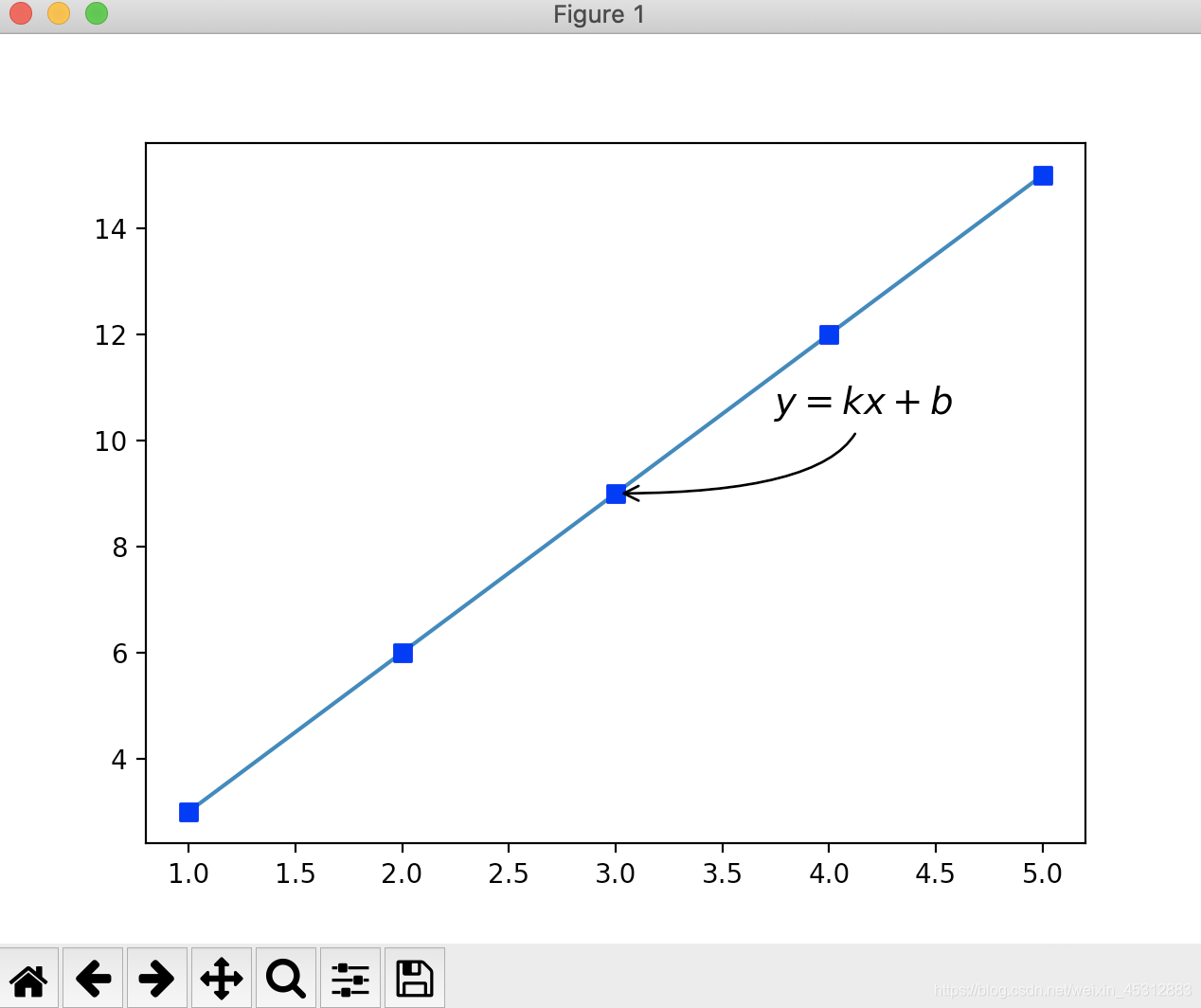 python matplotlib增加虚线 matplotlib画虚线_图例_08