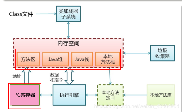 ios运行java虚拟机 java虚拟机怎么运行_JVM基本结构