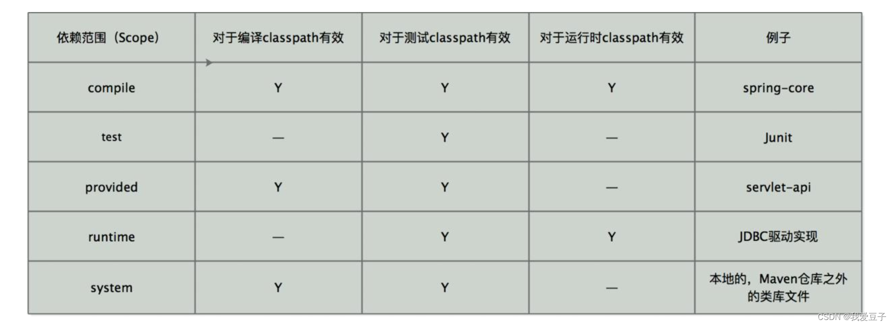 jacoco集成单元测试 java java 集成测试框架_jacoco集成单元测试 java