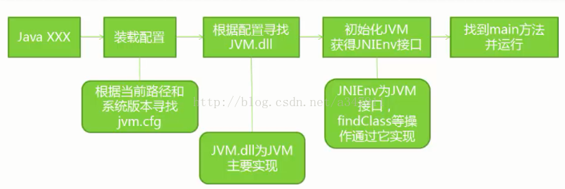 java jvm 设置 java实现jvm_java虚拟机