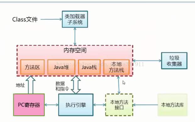 java jvm 设置 java实现jvm_jvm学习_02