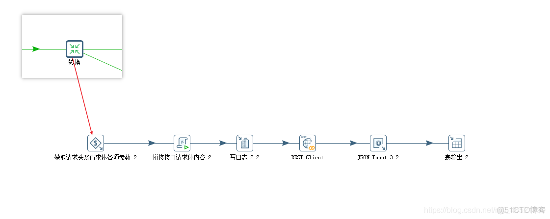 java ktr 调用kettle文件 kettle调用接口_数据_07