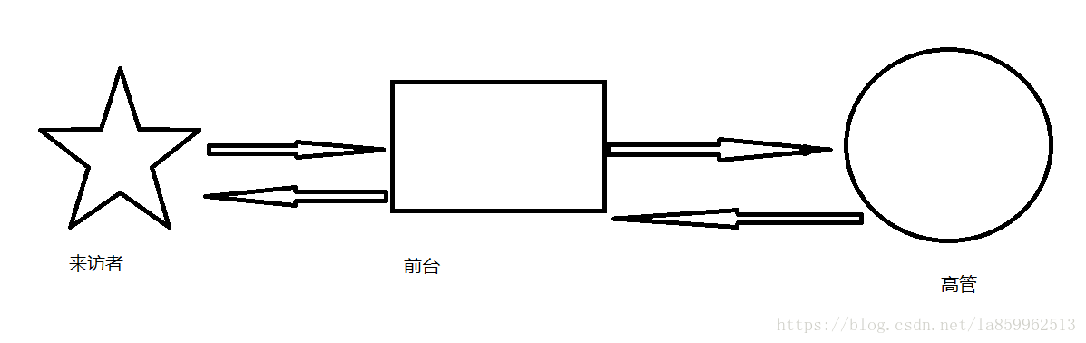 javassist 修改方法 javassist cglib_动态代理