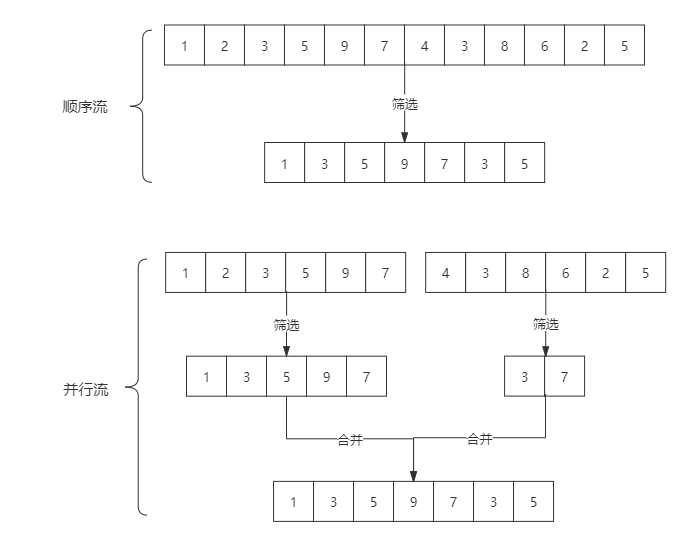 java list 按条件筛选 java 集合筛选_编程语言_02