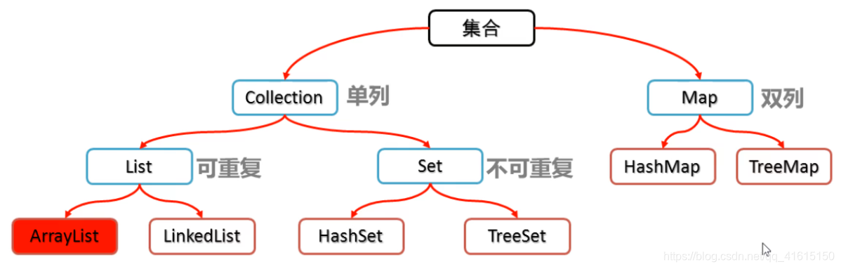 java list可以储存多少 java list最多能存多少条数据_System