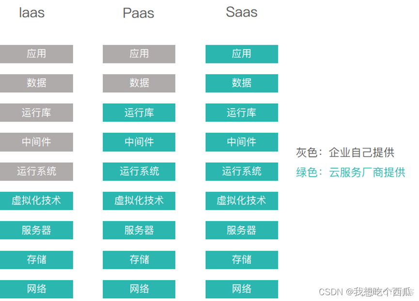 虚拟化资源池的 HA 虚拟化资源池的概念_云计算_02