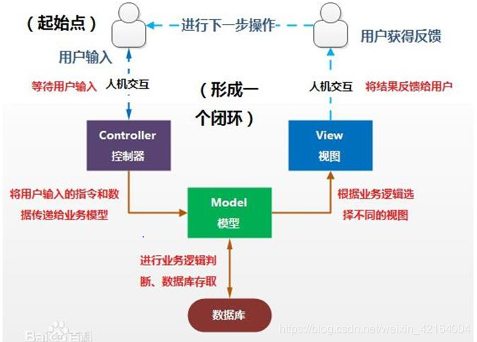 java model类的用法 java中model类是什么_java model类的用法