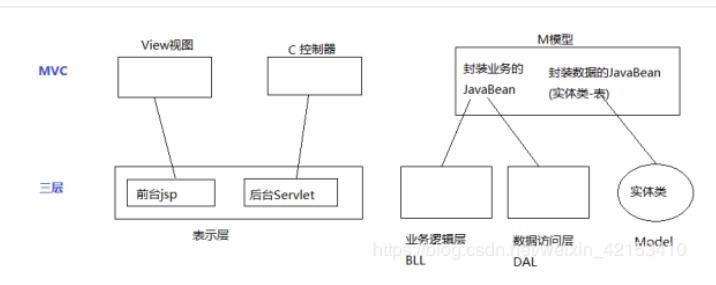 java mvc框架 中的实现 在 java web mvc框架_java mvc框架 中的实现 在_02