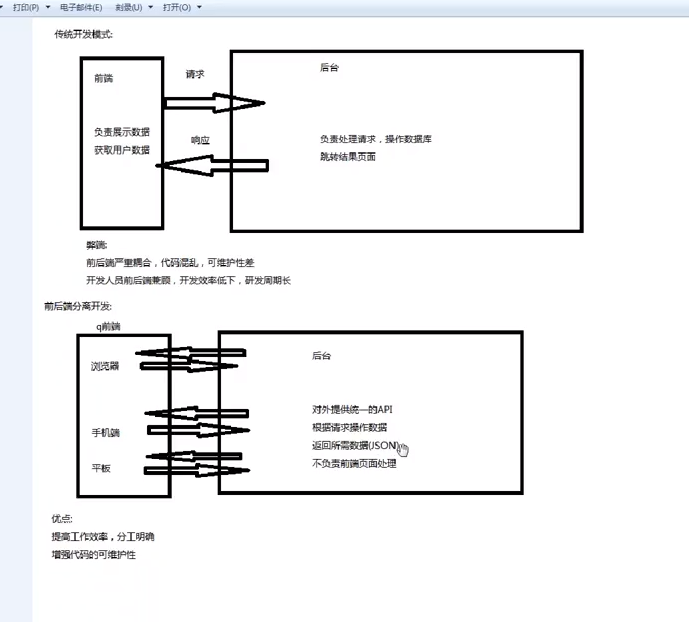 java mvc框架 中的实现 在 java web mvc框架_MVC_05