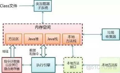 java mvc项目实战 pdf java mvvm_JVM_02