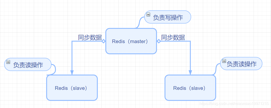 redis 高阶参数查询途径 高级redis应用进阶课_数据