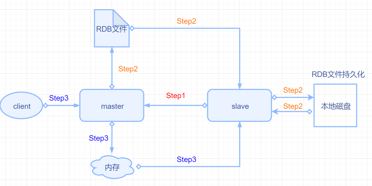 redis 高阶参数查询途径 高级redis应用进阶课_Redis_02