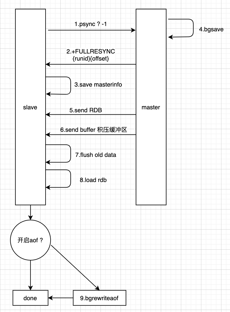 redis 高阶参数查询途径 高级redis应用进阶课_redis 高阶参数查询途径_03